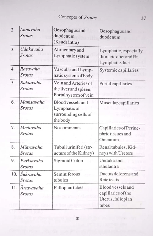 Male Infertility and Management HAS 88